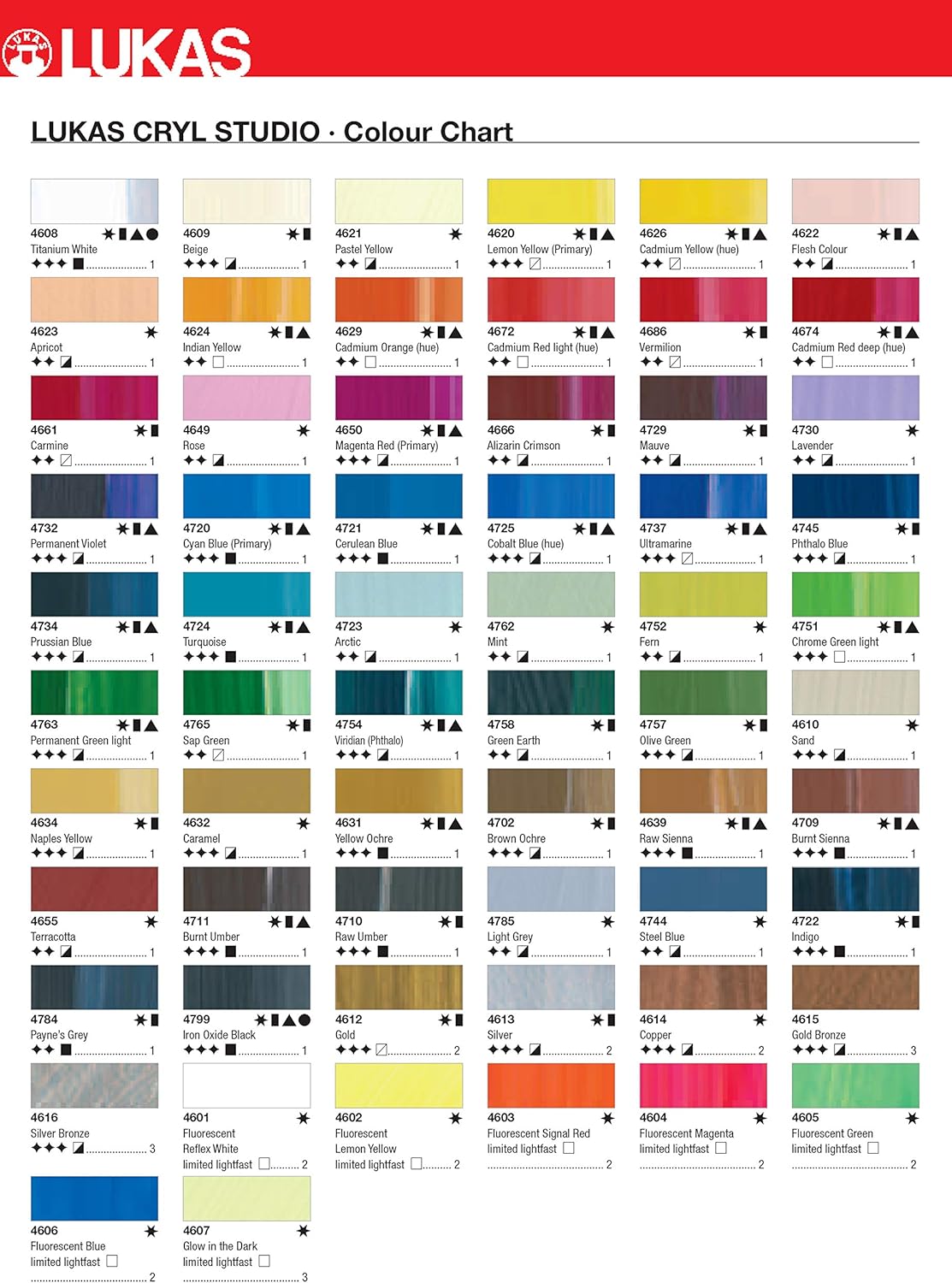Lukas CRYL Studio Artist Acrylic Paint, Prussian Blue, 125 ml Tube - High Pigment Acrylic Paints for Canvas Painting, Large Scale Works - Medium-Viscosity, Water-Mixable, Fast Drying