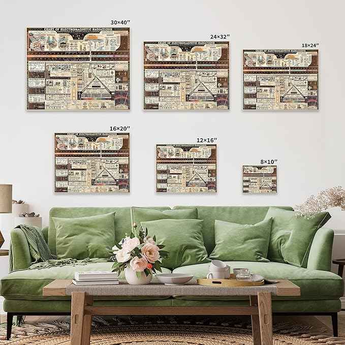 Poster Master Science Canvas - Chart of Electromagnetic Radiations Print - Electric Waves Art - Gift for Teacher, Student - Great Decor for Classroom, Library, Dorm - 8x10 Brown Framed Canvas