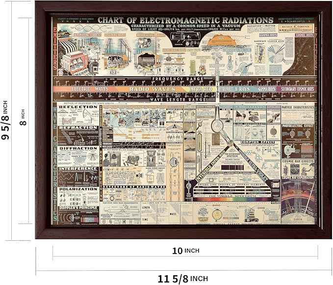 Poster Master Science Canvas - Chart of Electromagnetic Radiations Print - Electric Waves Art - Gift for Teacher, Student - Great Decor for Classroom, Library, Dorm - 8x10 Brown Framed Canvas
