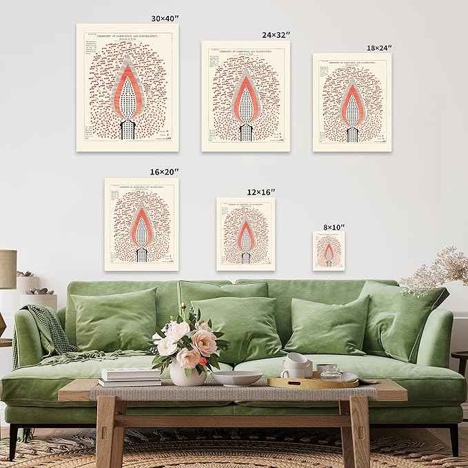 Poster Master Chemistry of Combustion and Illumination Canvas - Science Print - Structure of Flame Art - Gift for Student & Teacher - Decor for Classroom, Laboratory or Dorm - 18x24 ROLLED Canvas