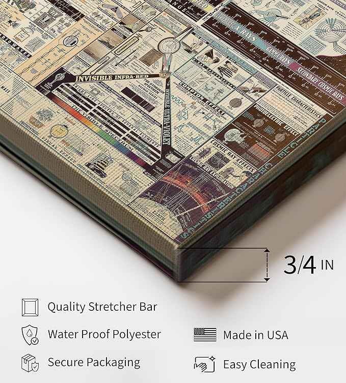 Poster Master Science Canvas - Chart of Electromagnetic Radiations Print - Electric Waves Art - Gift for Teacher, Student - Great Decor for Classroom, Library, Dorm - 8x10 STRETCHED Canvas