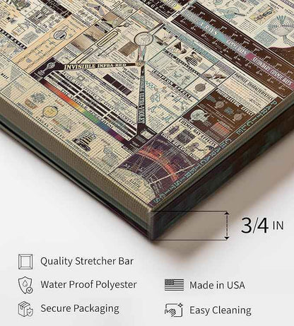 Poster Master Science Canvas - Chart of Electromagnetic Radiations Print - Electric Waves Art - Gift for Teacher, Student - Great Decor for Classroom, Library, Dorm - 16x20 STRETCHED Canvas