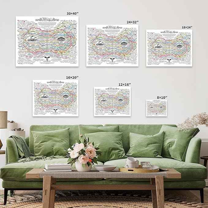 Poster Master The Healing Web Canvas - Health Diagram Print - Therapy Art - Holistic Wall Design - Pharmacological Remedy Art - Great Living Room or Office Decor - 8x10 White Framed Canvas