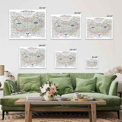 Poster Master The Healing Web Canvas - Health Diagram Print - Therapy Art - Holistic Wall Design - Pharmacological Remedy Art - Great Living Room or Office Decor - 18x24 STRETCHED Canvas