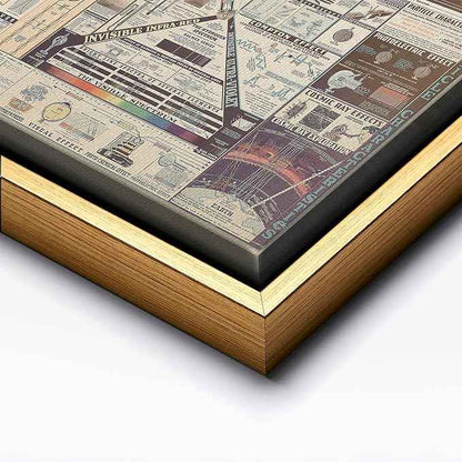 Poster Master Science Canvas - Chart of Electromagnetic Radiations Print - Electric Waves Art - Gift for Teacher, Student - Great Decor for Classroom, Library, Dorm - 8x10 Gold Framed Canvas