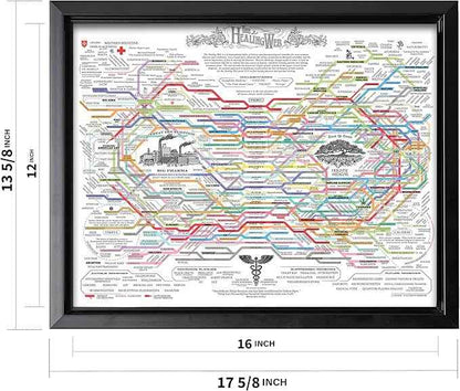 Poster Master The Healing Web Canvas - Health Diagram Print - Therapy Art - Holistic Wall Design - Pharmacological Remedy Art - Great Living Room or Office Decor - 12x16 Black Framed Canvas